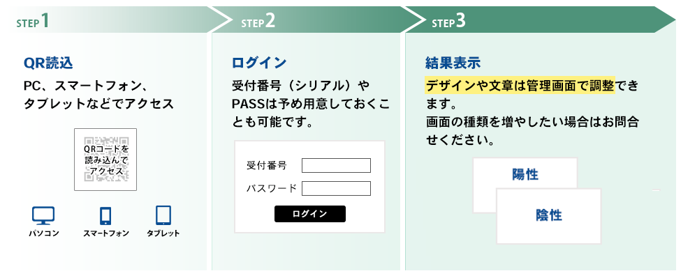 pcr_reserve