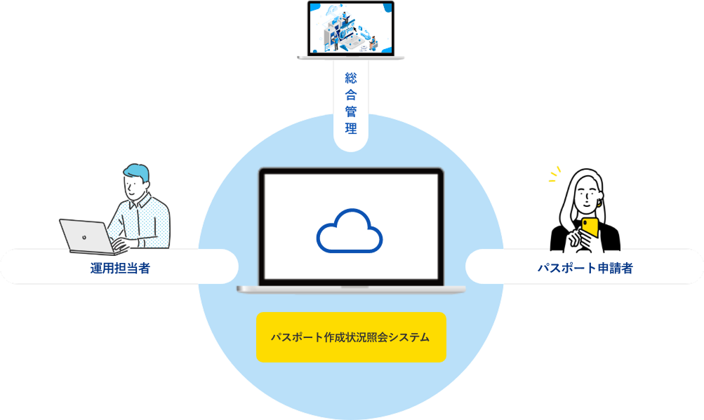 パスポート申請者